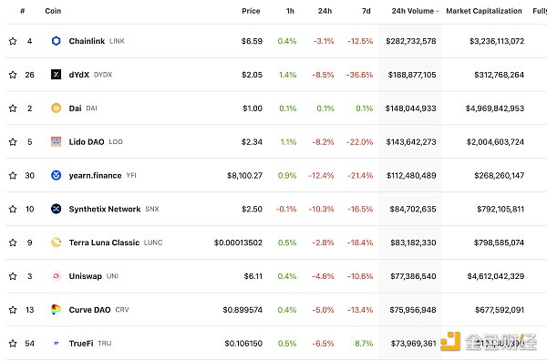 区块链日报 | 摩根大通将结束与Gemini的合作关系-第4张图片-芝麻交易所下载 区块链日报 | 摩根大通将结束与Gemini的合作关系-第4张图片-芝麻交易所下载